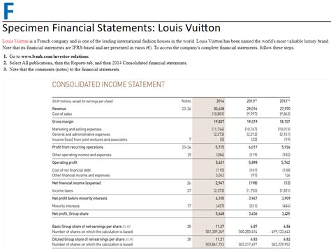 lv annual report 2023|sephora financial statements 2022.